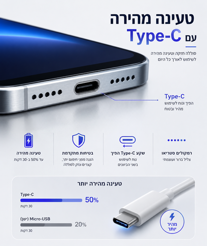 מיני סמארטפון בעיצוב iPhone
